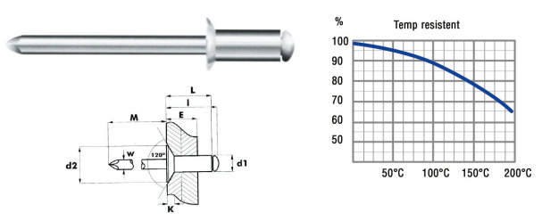 Blindnagle 4,8 x 10 mm Alu/stål, 250 stk.